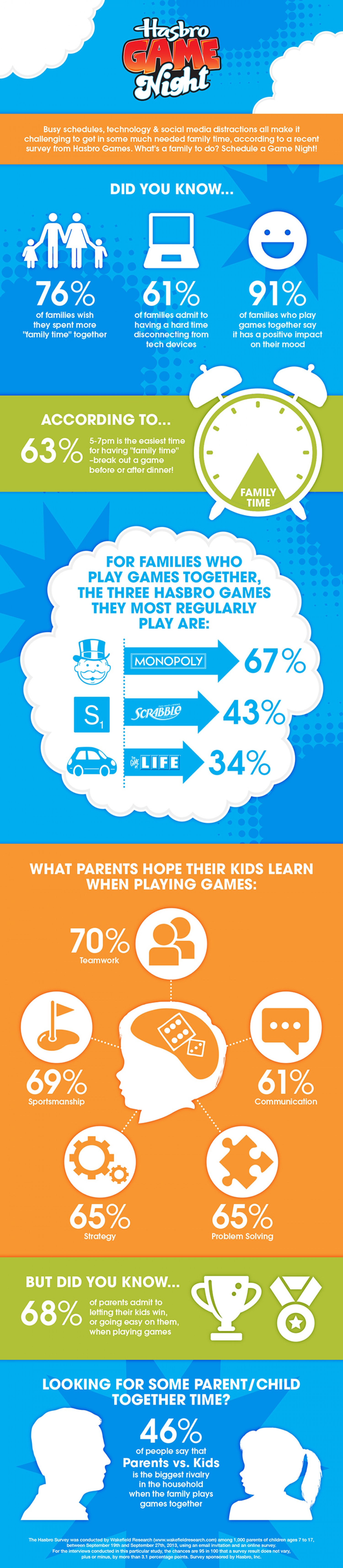 What are the benefits of playing games with your family? - SmartGames